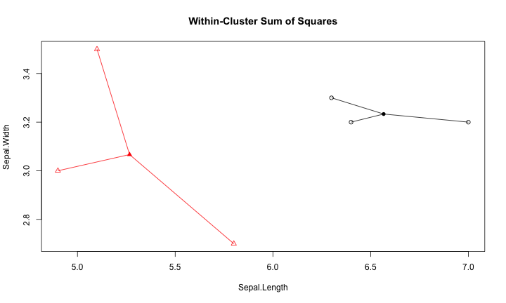 plot of chunk withinss-display